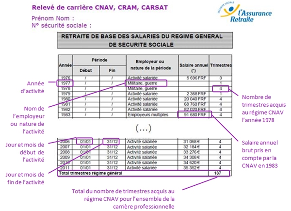 Releve cnav