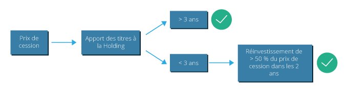 Schema report imposition plus value avenir serenite patrimoine