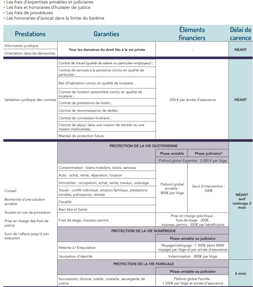 Tableau protection juridique