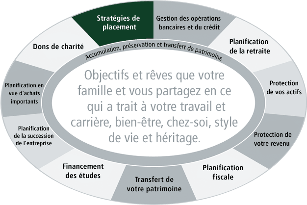 Td wheel is