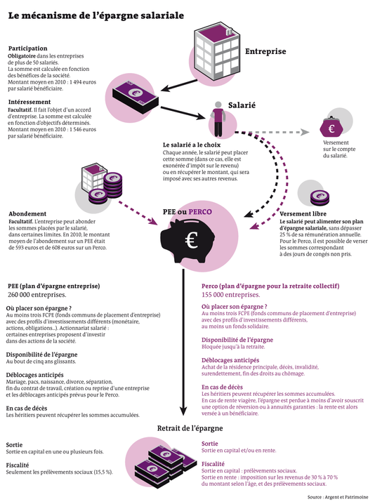 3178405 6 5f03 le mecanisme de l epargne salariale 88c5aa66460044f4093d0c334c7cd5f7